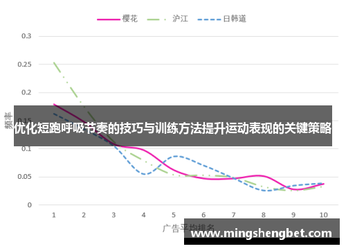 优化短跑呼吸节奏的技巧与训练方法提升运动表现的关键策略