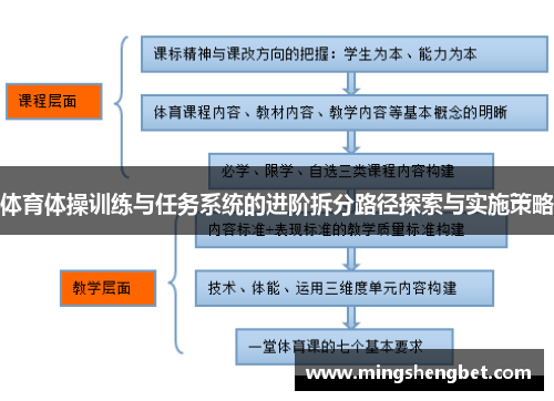 体育体操训练与任务系统的进阶拆分路径探索与实施策略
