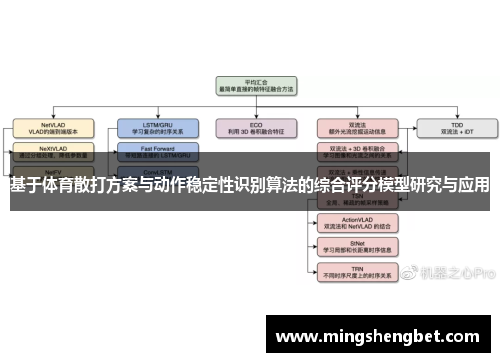 基于体育散打方案与动作稳定性识别算法的综合评分模型研究与应用