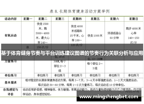 基于体育健身节奏与平台训练建议图谱的节奏行为关联分析与应用