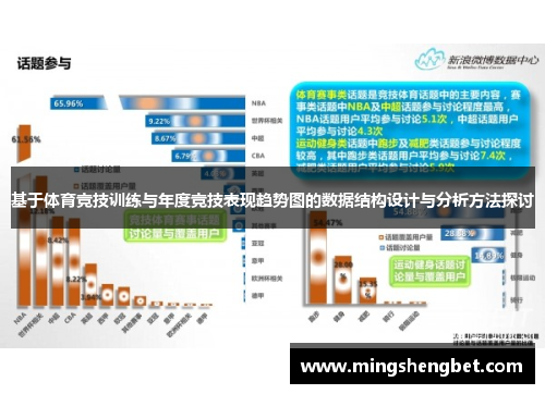 基于体育竞技训练与年度竞技表现趋势图的数据结构设计与分析方法探讨