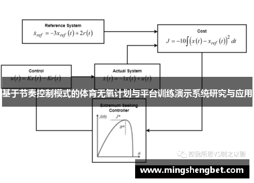 基于节奏控制模式的体育无氧计划与平台训练演示系统研究与应用