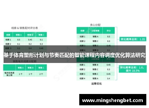 基于体育塑形计划与节奏匹配的智能课程内容调度优化算法研究