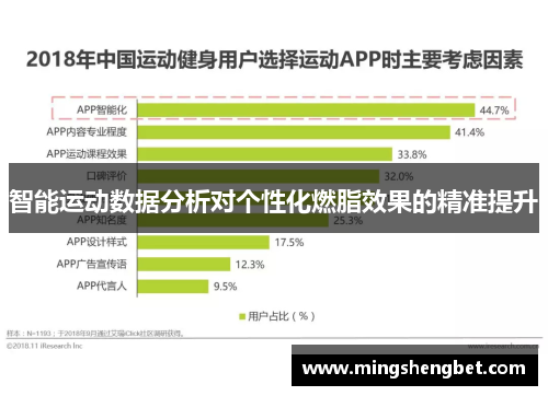 智能运动数据分析对个性化燃脂效果的精准提升